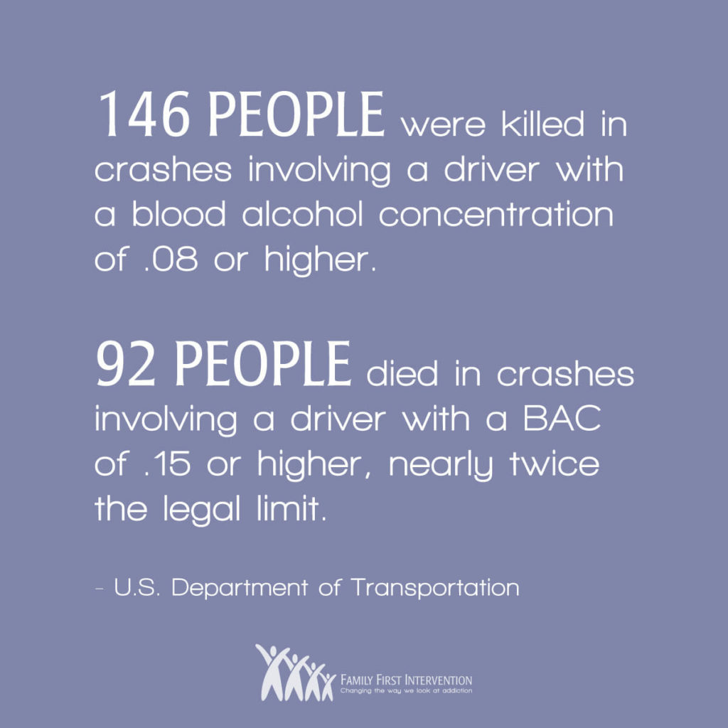 4th Of July Car Crash Stats United States - Family First Intervention