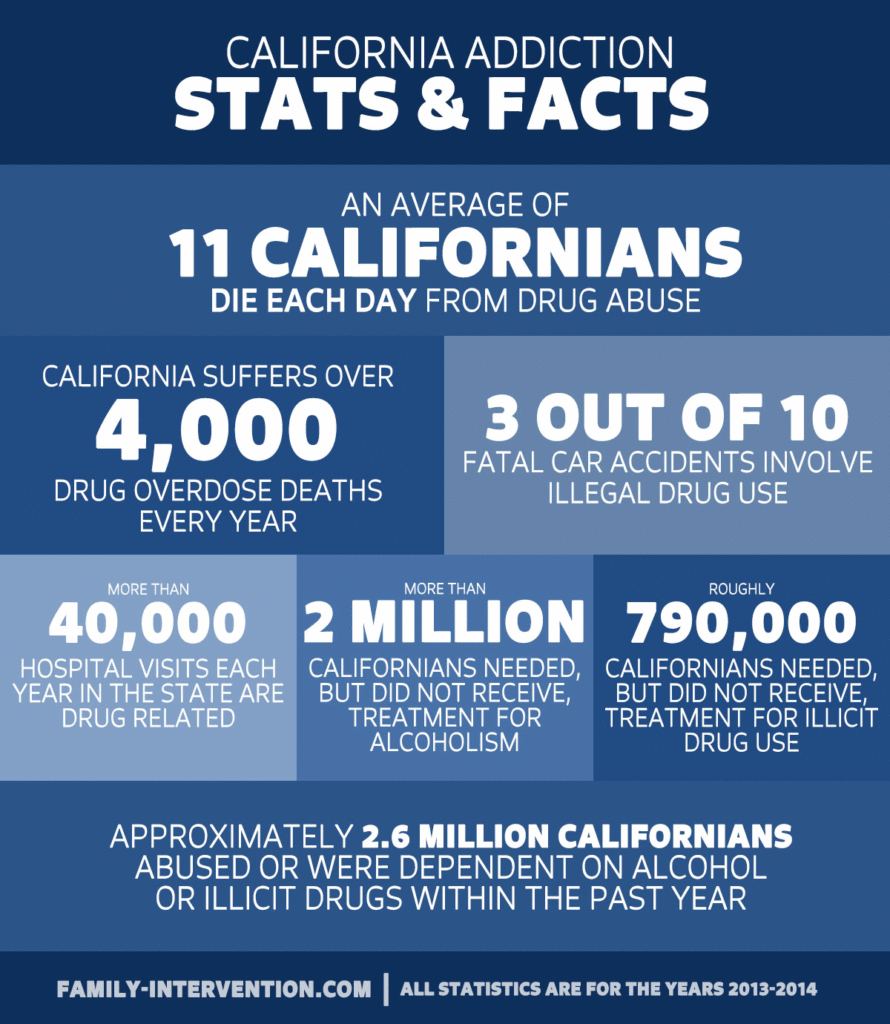 domestic violence california statistics domestic violence california statistics