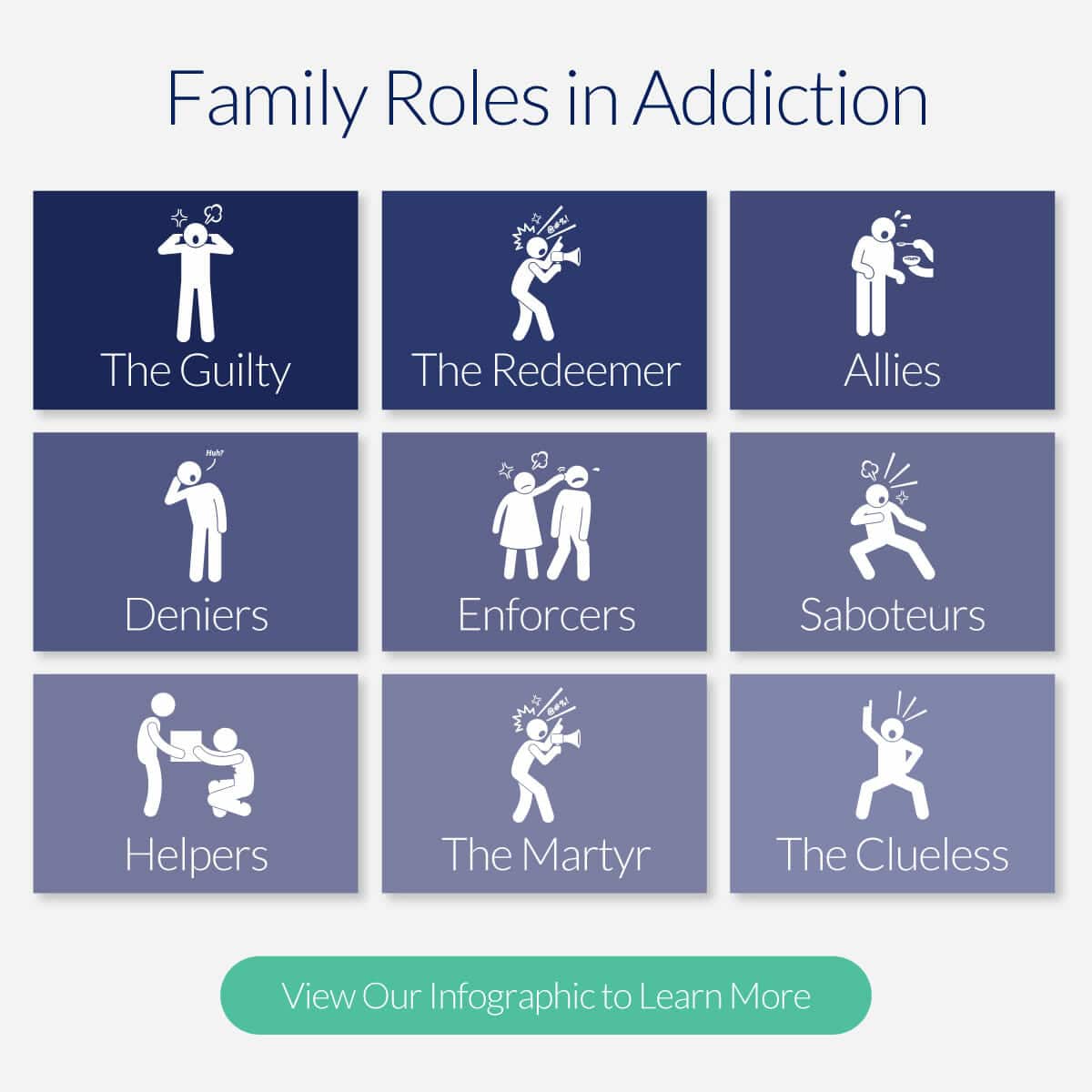 Common Family Roles In An Intervention Family Based Intervention