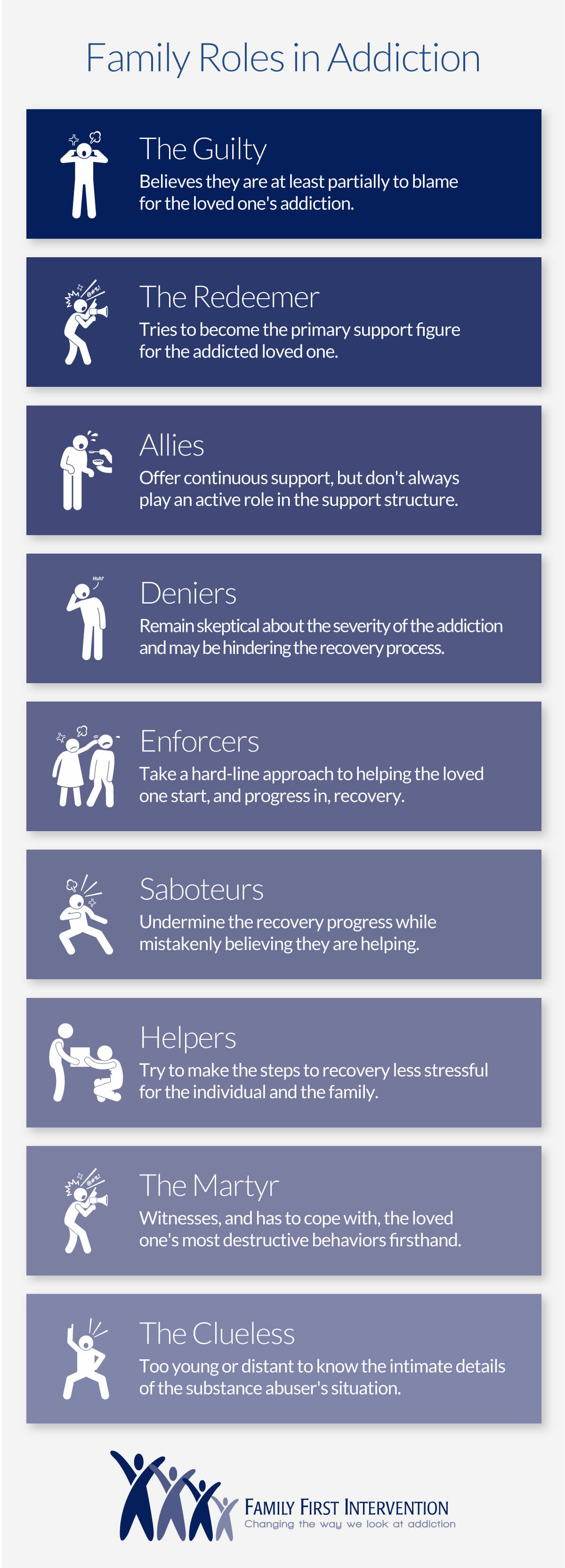 family roles in addiction - infographic - family first intervention