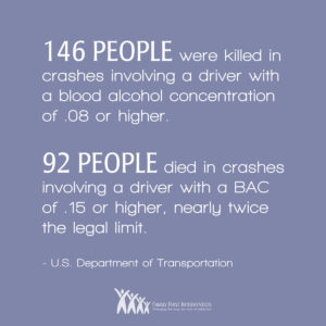 4th Of July Car Crash Stats United States - Family First Intervention