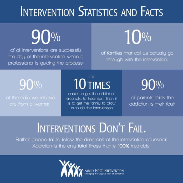 intervention-for-depression-substance-abuse-and-dual-diagnosis