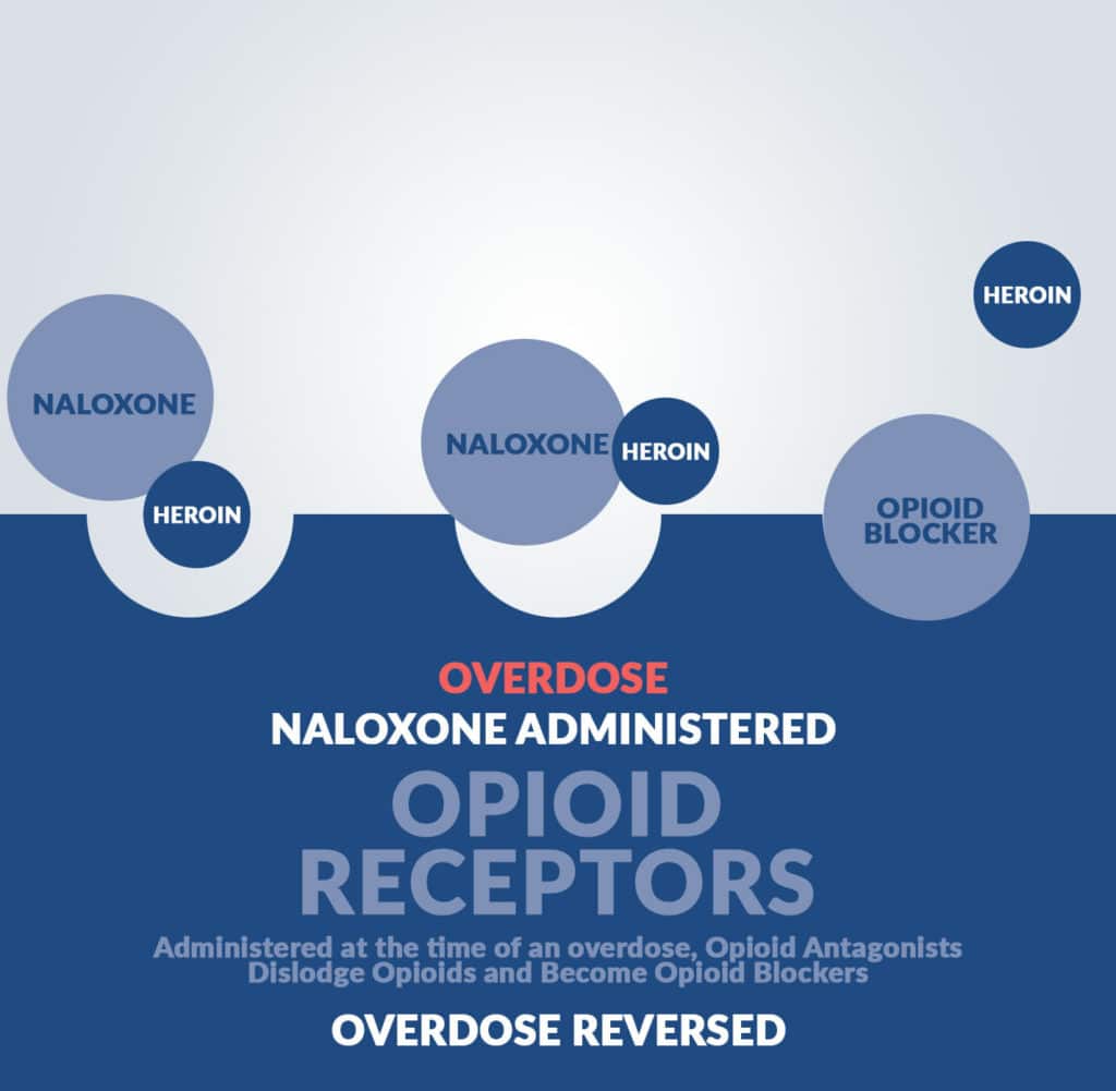 Heroin Overdose Naloxone Administered